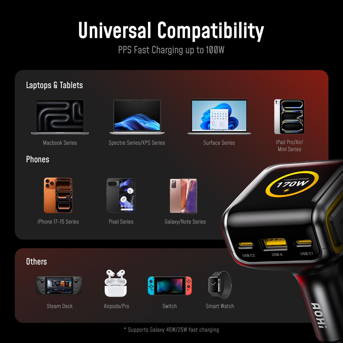 AOHI SUPERAUTO 170W 3-Port Car Charger, 140W PD 3.1 with TFT Smart Display