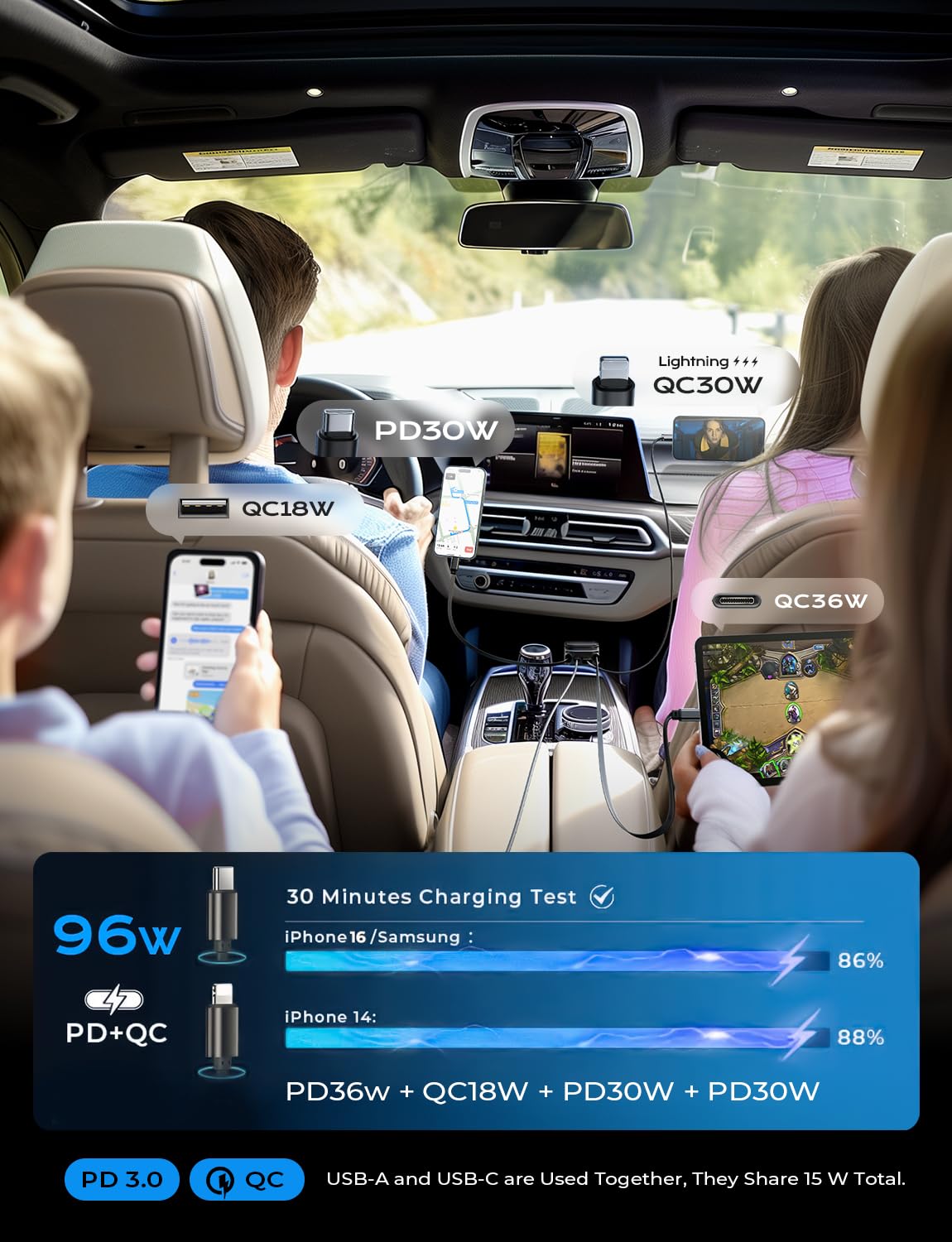 LISEN 96W 4 in 1 Retractable Car Charger with USB C & Lightning Cable for iPhone 17 Pro Max 16 15 14 13 12, Samsung Galaxy S25 S24, Android - Fast Charging Cigarette Lighter Adapter