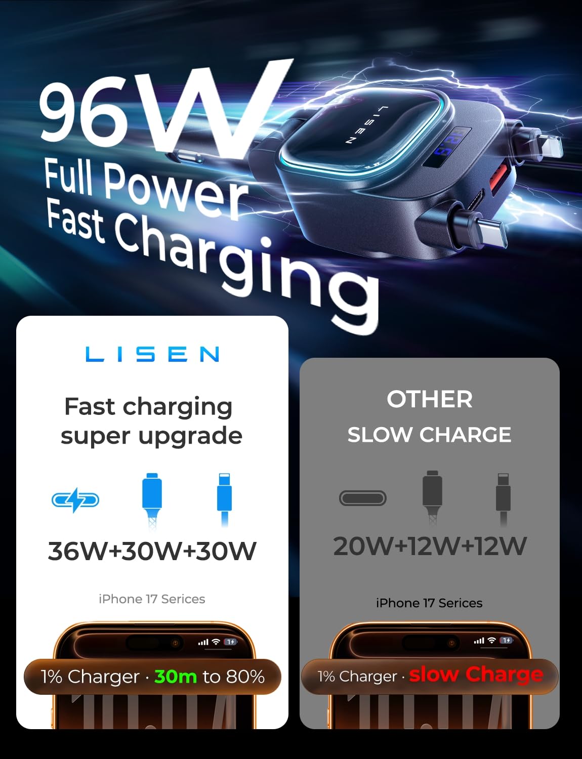 LISEN 96W 4 in 1 Retractable Car Charger with USB C & Lightning Cable for iPhone 17 Pro Max 16 15 14 13 12, Samsung Galaxy S25 S24, Android - Fast Charging Cigarette Lighter Adapter