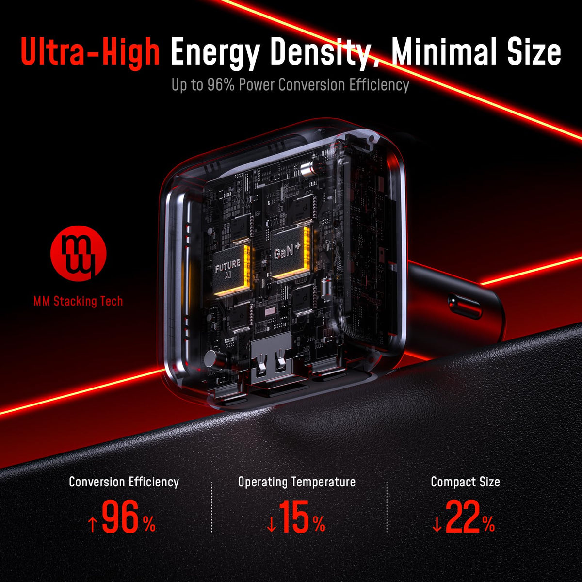 AOHI SUPERAUTO 170W 3-Port Car Charger, 140W PD 3.1 with TFT Smart Display